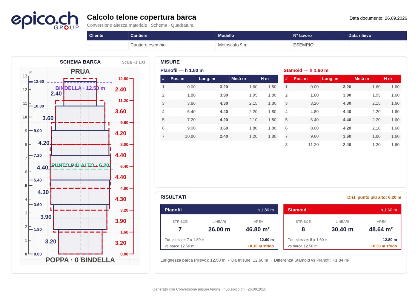Beispiel-PDF: Bootsschema, Masse beider Materialien und Ergebnisse